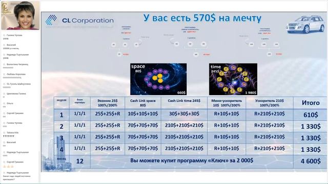 CL Сила в объединении.Презентация 18.03.2022 от Л.Баженовой