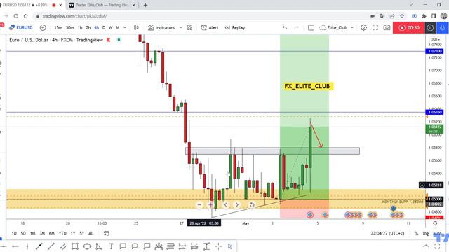 EUR/USD Running In 120 Pips Profits 0 Drawdown, New Entry Added смотреть онлайн