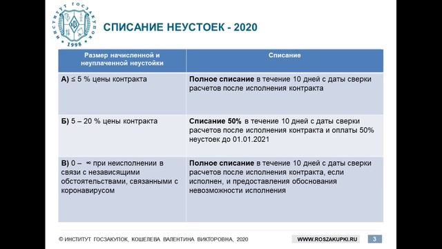 Как списывать неустойки по Закону № 44-ФЗ в 2020 году? – В.В. Кошелева, 11.06.2020 смотреть онлайн
