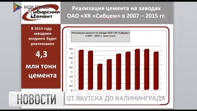 От Якутска до Калининграда смотреть онлайн