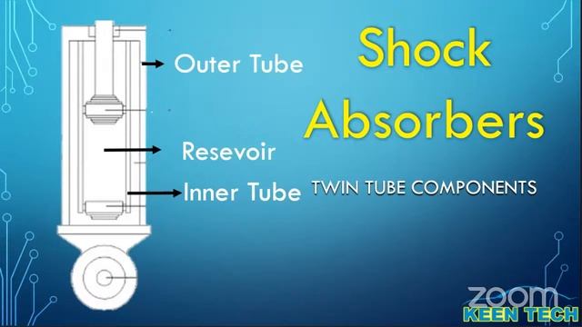 Basics of Shock Absorbers - Rex Keen смотреть онлайн
