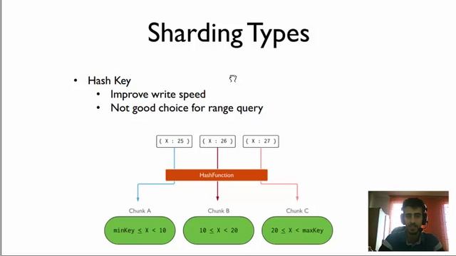 What is sharding and when should we use it? смотреть онлайн
