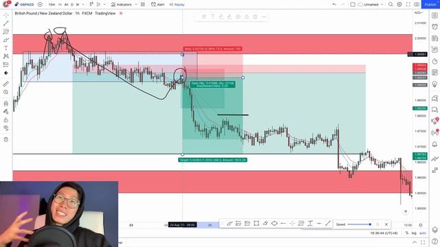 How to Master PERFECT Entries that INSTANTLY get you More Profits (Chapter 2) смотреть онлайн