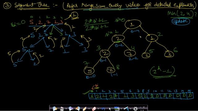 Range minimum query | 3 methods | Segment tree смотреть онлайн