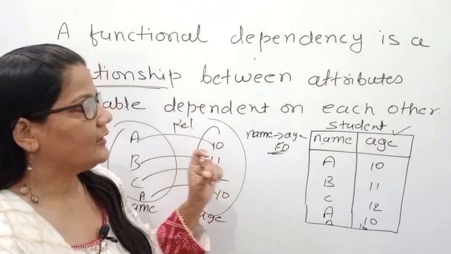 Functional Dependency in DBMS in Hindi| Fully Functional Dependency | Partial Functional Dependency смотреть онлайн