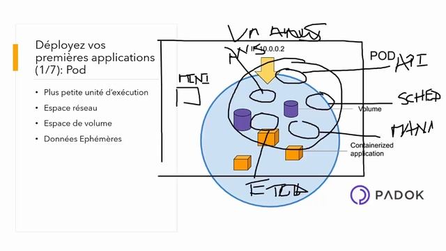 Kubernetes Formation FR - c’est quoi un POD Kubernetes ? en deux minutes - Micro-Services смотреть онлайн