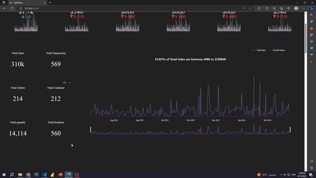 Northwind Traders Final Dashboard смотреть онлайн