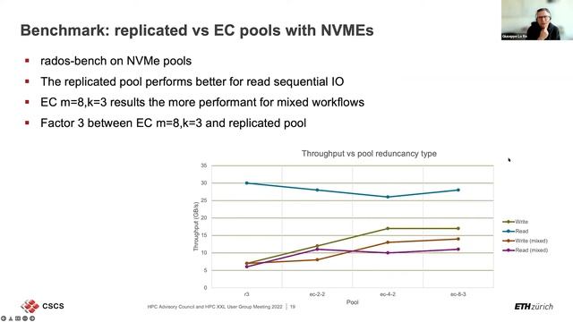 2022 Swiss Conference Community Catalyst: Ceph: Cloud Native Workflows for HPC смотреть онлайн