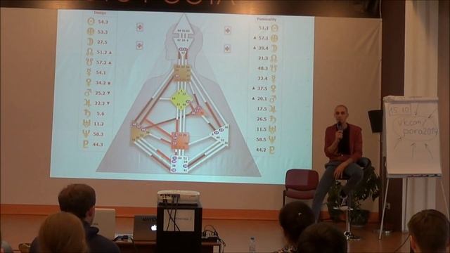 Трофимов Даниил (МГ 1/3) - Дизайн Человека; Генные Ключи (26-06-2014) смотреть онлайн
