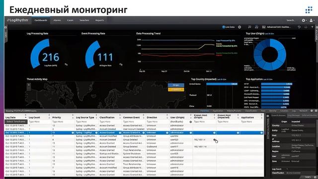 Logrhythm Один день из жизни аналитика по безопасности смотреть онлайн
