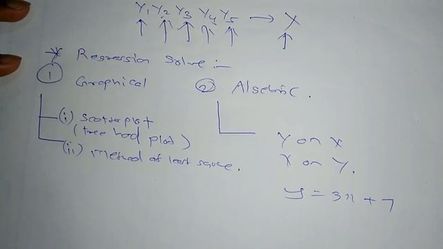 Machine learning Tutorials | Learning With Regression In Hindi | ML #3 смотреть онлайн