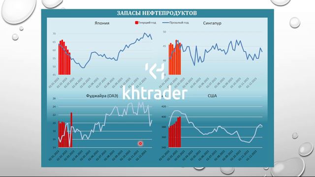 Нефть / Что ждет рынок нефти? / Анализ и прогноз рынка нефти / Перспективы рынка нефти / WTI / Bren смотреть онлайн