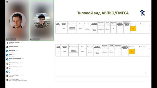 Вероятность vs контролепригодность и ремонтопригодность смотреть онлайн