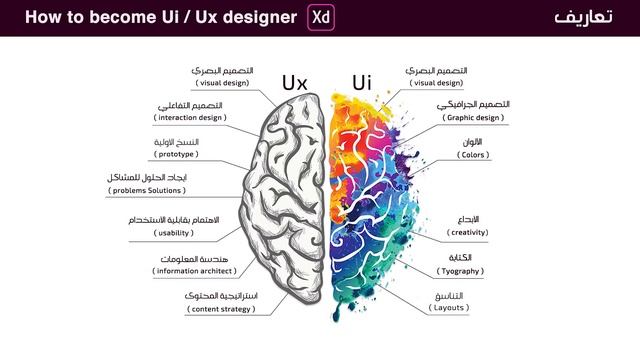 كيف اكون مصمم UI/UX - مقدمة وتعاريف اكاديمية في تصميم المواقع والتطبيقات 1 смотреть онлайн