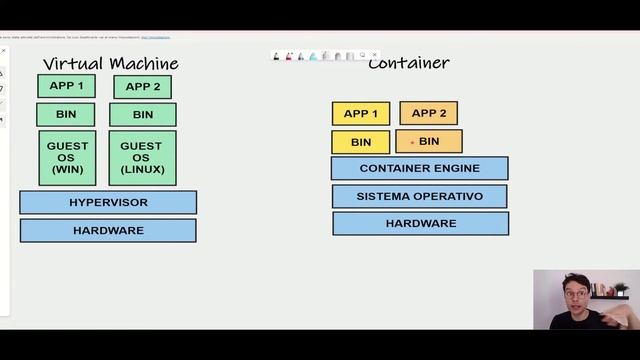 Introduzione a Docker per principianti in italiano 2022 смотреть онлайн