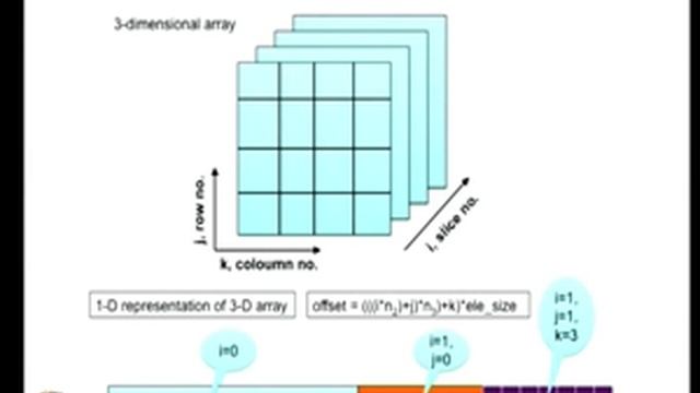 Mod-05 Lec-18 Intermediate code generation Part 2 смотреть онлайн