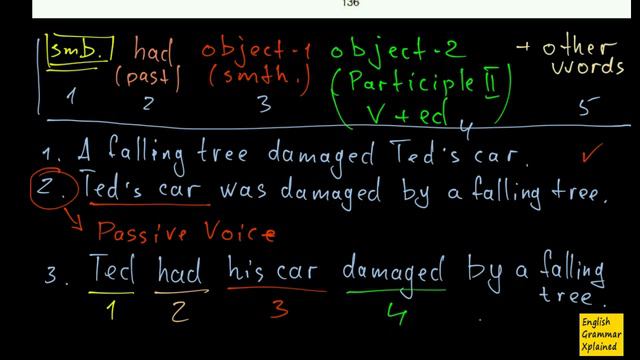 Examples Of Passive Causative Form From Round-Up Grammar 5