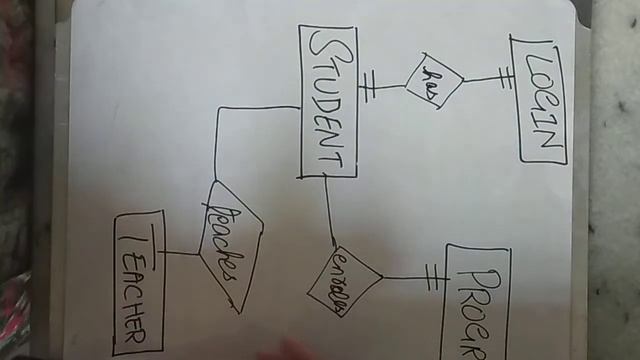Cardinality In ERD Example смотреть онлайн