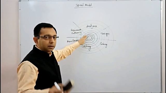 Spiral Model kya hota hai | स्पाइरल मॉडल क्या होता है | What is Spiral Model смотреть онлайн