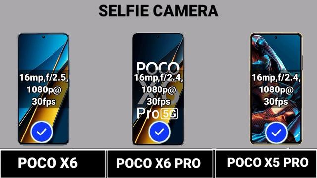 Poco X6 Vs Poco X5 Pro Vs Poco X6 Pro   #Trakontech.