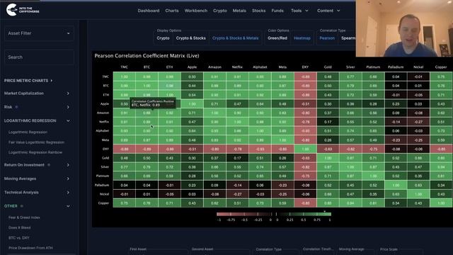 Pearson Correlation Coefficient Matrix: Crypto, Stocks, Precious Metals смотреть онлайн