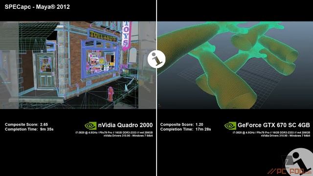 nVidia Quadro 2000 vs GTX 670 SC 4GB in SPECapc for Maya® 2012 - PCfoo.com смотреть онлайн