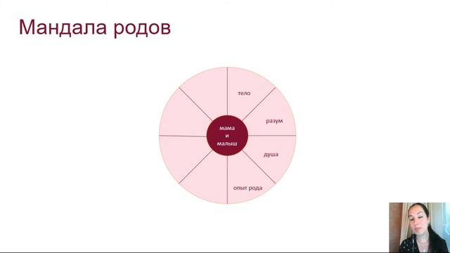 Мандала родов смотреть онлайн