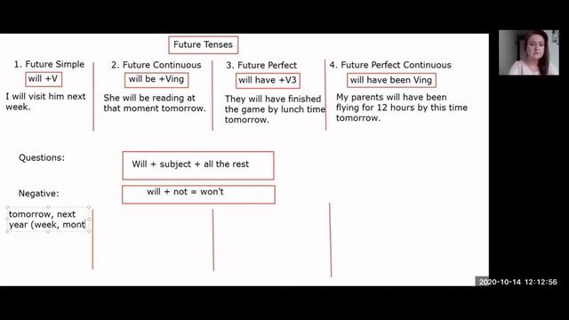 Future Tenses смотреть онлайн