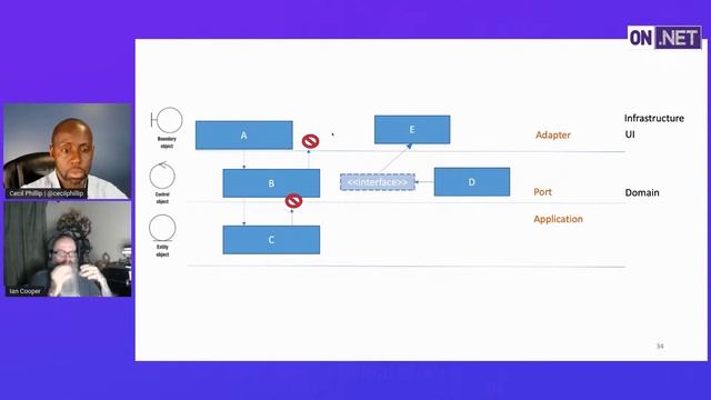 On .NET Live - Commands, Queries, and Clean Architecture смотреть онлайн