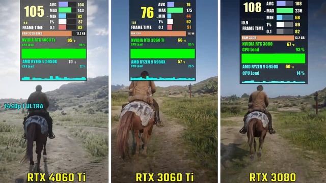 RTX 4060 Ti vs RTX 3060 Ti vs RTX 3080 | Test in 5 Games - 1440p смотреть онлайн