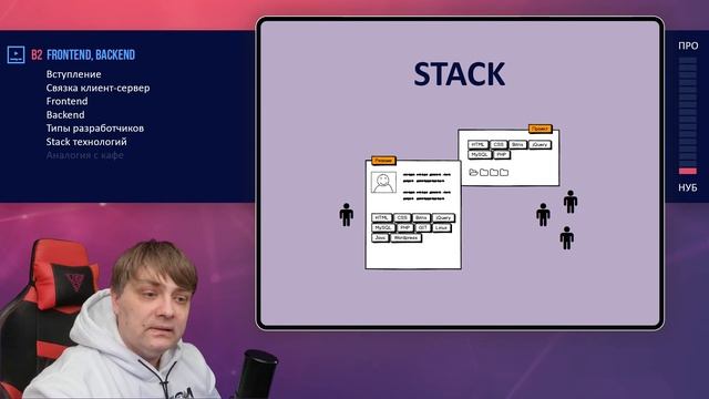 Терминология: Frontend, Backend, Stack, Fullstack смотреть онлайн