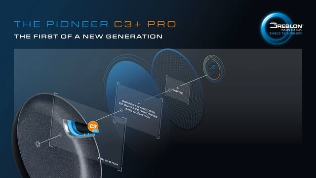 GREBLON® Shield Technology – C3+ PRO смотреть онлайн