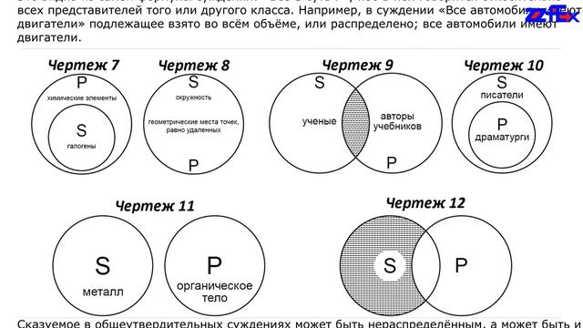 Объём подлежащего и сказуемого в суждении смотреть онлайн