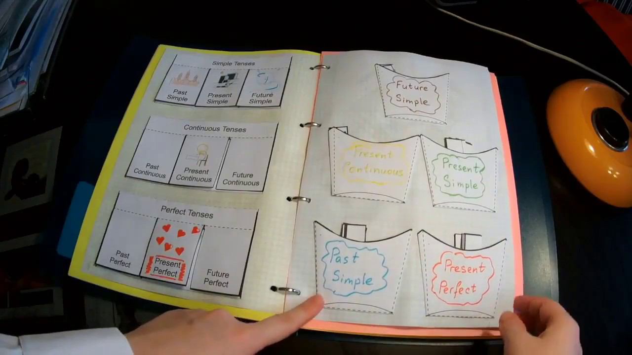 Интерактивная тетрадь Ольги Галаховой, по итогам тренинга "In Through Out" смотреть онлайн