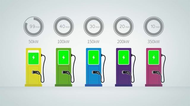 J&D - How to make the optimized EV charging systems? (어떻게 최적화된 EV 충전시스템을 구성할 수 있을까요?) смотреть онлайн