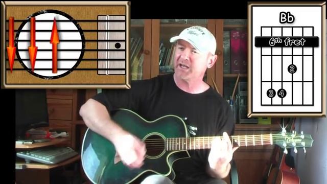 The Galaxy Song - Monty Python (Eric Idle) - Guitar Lesson смотреть онлайн