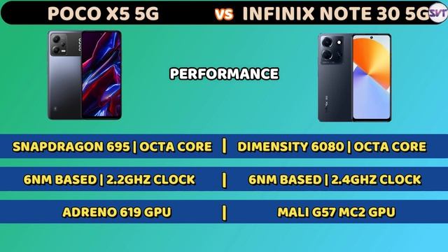 POCO X5 5G vs INFINIX Note 30 5G | Full Detail Comparison | Best Smartphone Under 16000rs смотреть онлайн