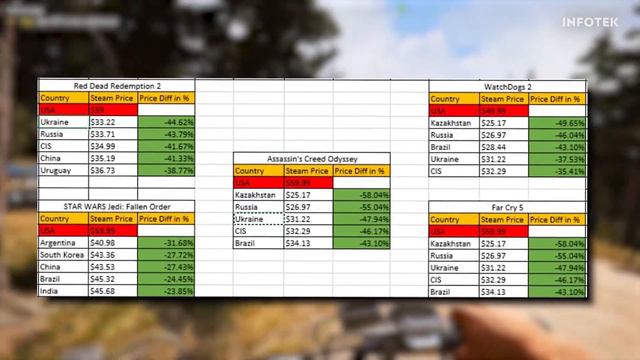 More PS5 Exclusives coming to PC? | 4 Free Games | Steam regional policy changes смотреть онлайн