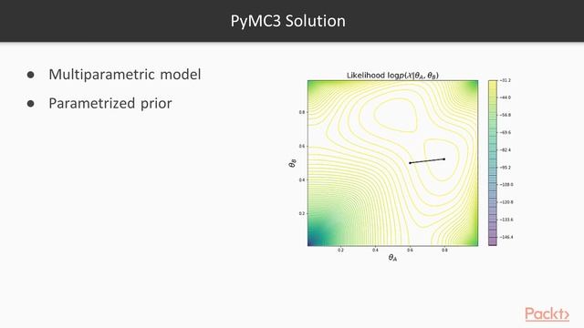 Introduction to Bayesian Analysis in Python : Multiparametric Models | packtpub.com смотреть онлайн