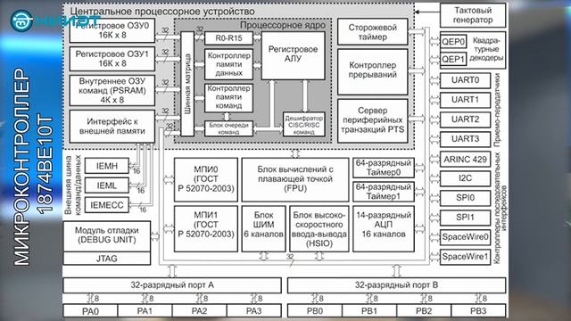 Микроконтроллеры для космического применения 1874ВЕ10Т и 1874ВЕ7Т // ДЕЛАЕТ И ПОКАЗЫВАЕТ НИИЭТ