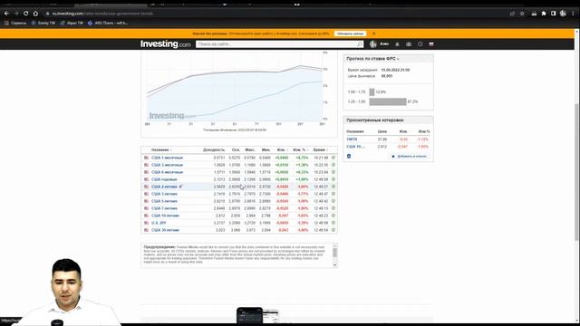 Практический трейдинг с Азизом Абдусаломовым часть 2 24.05.2022 смотреть онлайн