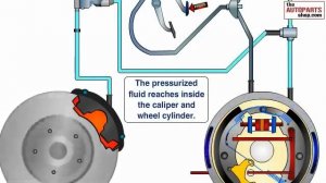 Как работают тормоза