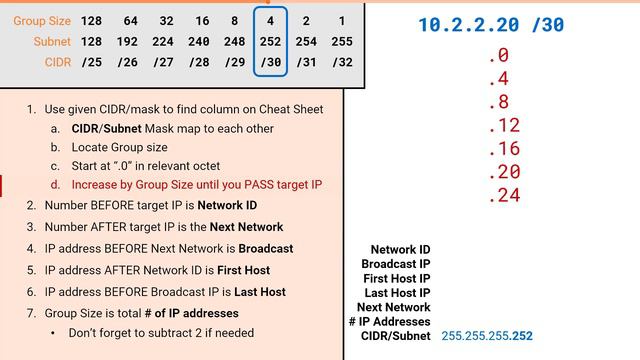 Practice Examples - Subnetting Mastery - Part 4 Of 7