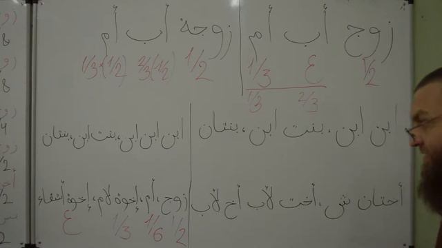 Изучить весь мирас меньше, чем за час часть 2 | Абдульхамид ат-Татари смотреть онлайн