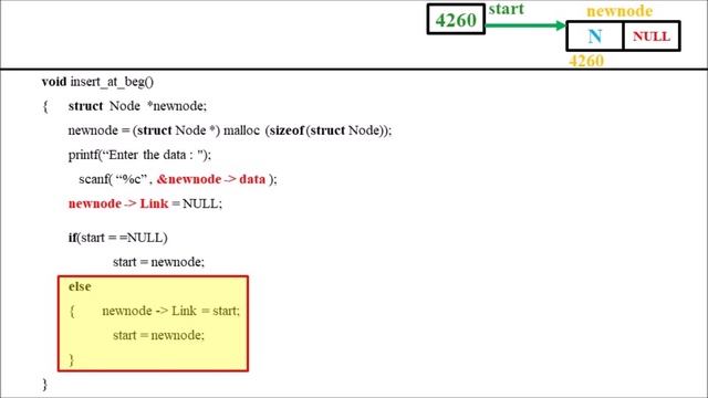 Lecture 38 – Inserting a Node at the Beginning of Single Linked List (മലയാളത്തിൽ) – Data Structures смотреть онлайн