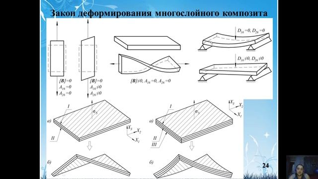 лекция 4 - макромеханика слоистых композитов смотреть онлайн