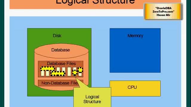 2 Oracle DBA Database and Instance смотреть онлайн