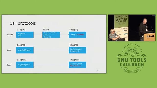 Adding future PowerPC addressing modes to GCC - GNU Tools Cauldron 2019 смотреть онлайн