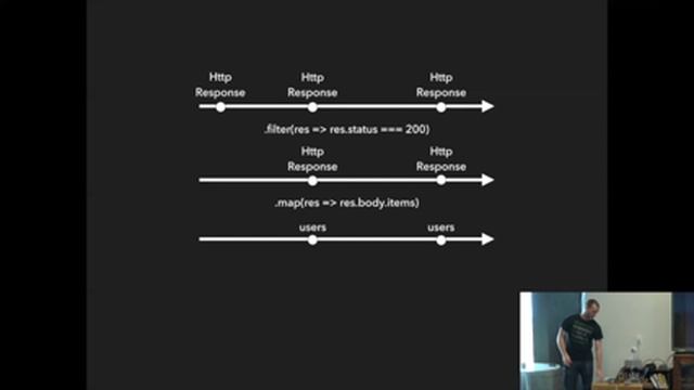 A Reactive Typeahead: A Soft Intro to Observables and CycleJS - Charlie Koster смотреть онлайн
