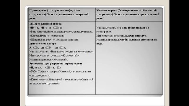 Орыс тілі 5 сабақ 11 сынып Способы передачи чужой речи смотреть онлайн